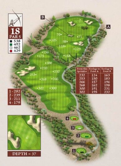 Hole18